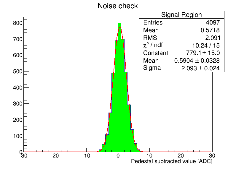ch1_distrib.png