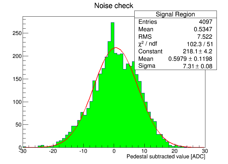 ch1_distrib.png