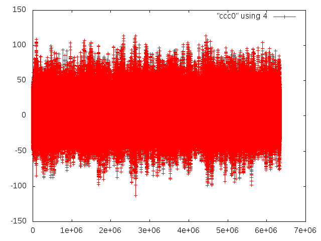 ch0_timeseries.png