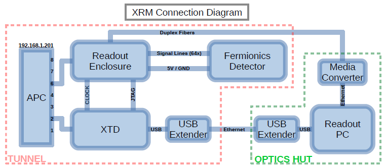 XRM_connection_diagram.png