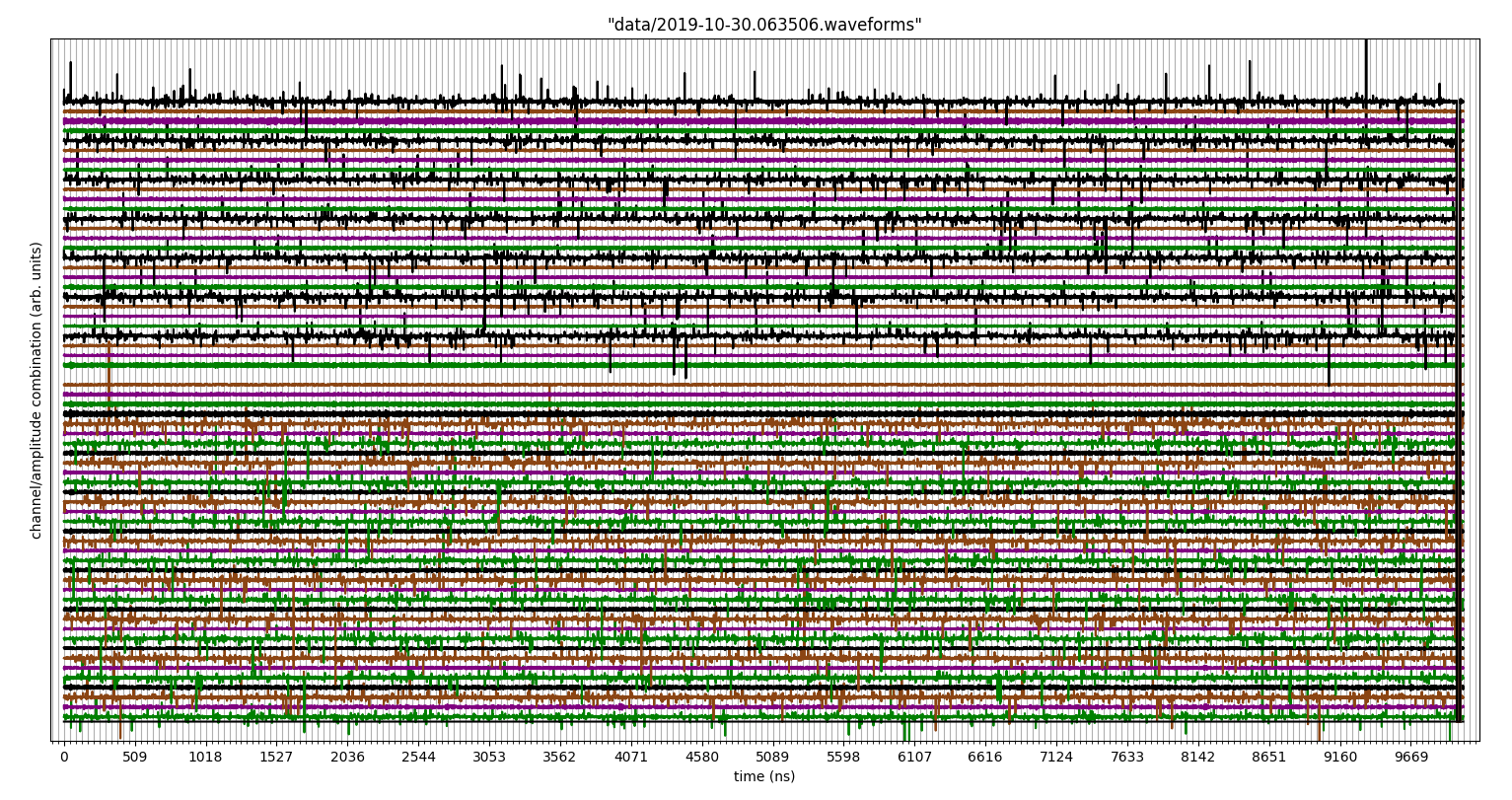 2019-10-30.063506.waveforms.425events.png