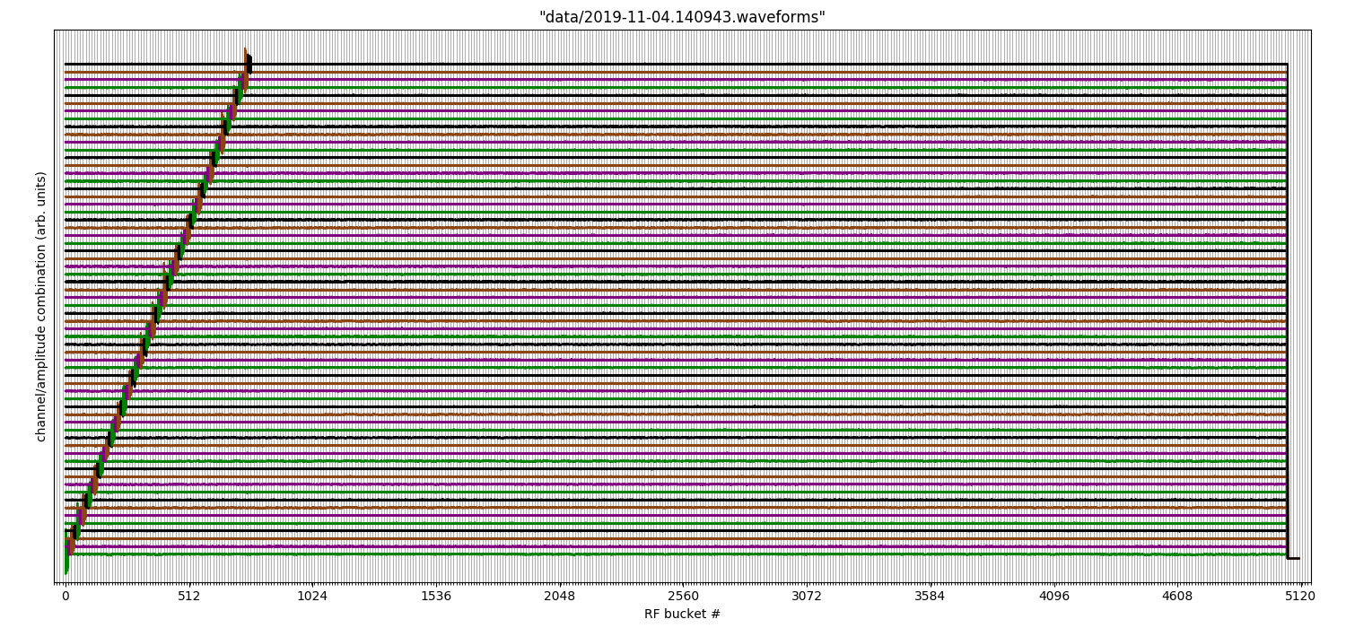 2019-11-04.140943.waveforms.422events.png