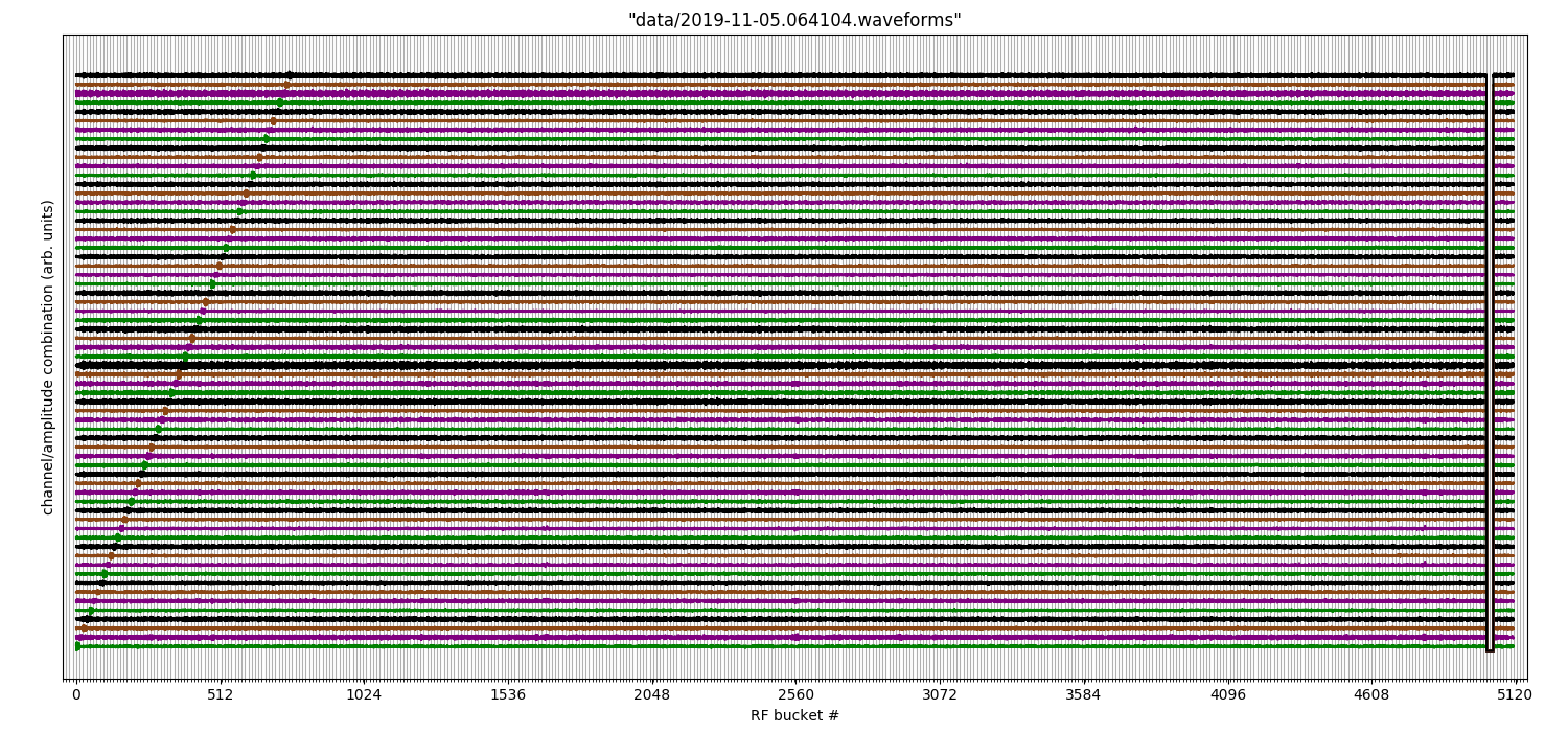 2019-11-05.064104.waveforms.424events.png